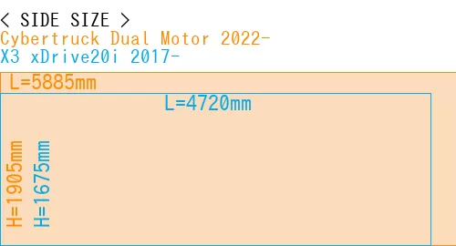 #Cybertruck Dual Motor 2022- + X3 xDrive20i 2017-